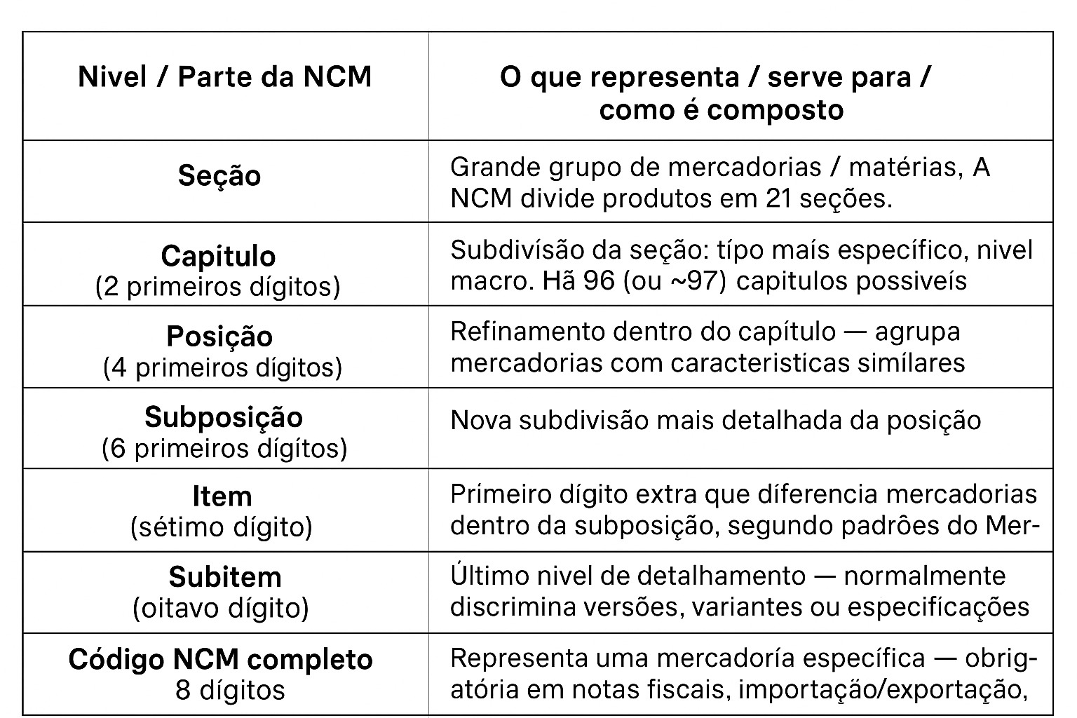 Micro Master Ncm Code NCM: FISCO ATUALIZA TABELA DE NOMENCLATURA COMUM DO MERCOSUL - INATEC